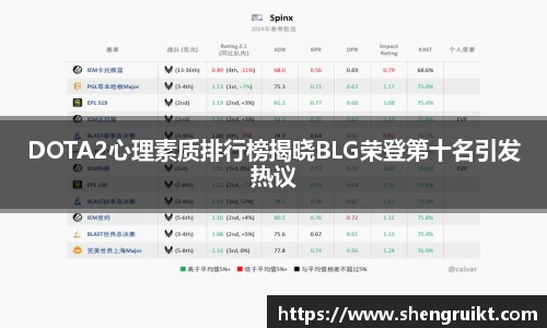 DOTA2心理素质排行榜揭晓BLG荣登第十名引发热议