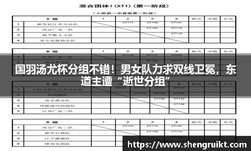 国羽汤尤杯分组不错！男女队力求双线卫冕，东道主遭“逝世分组”